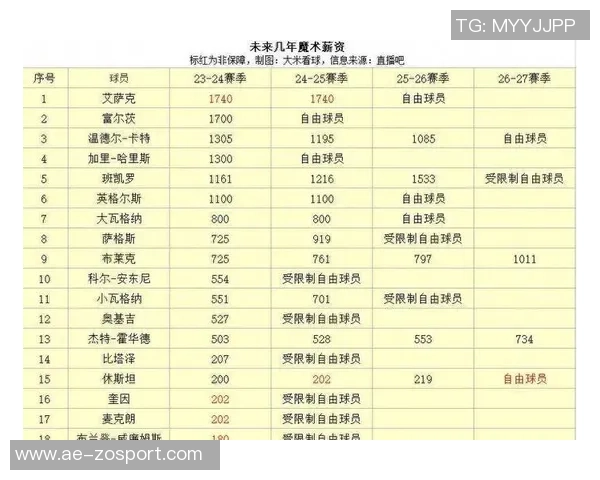 薪资专家分析库明加受球队青睐的原因及其未来发展潜力